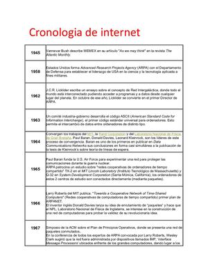 Cronologia De Internet