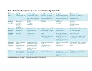 Traducción Creswel. Cinco Tradiciones de Investigación Cualitativa