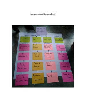 Mapa Conceptual Del Grupo No 4