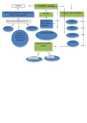 Proceso social y cambio social