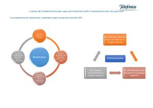 Cartel Competencias Villaplanet