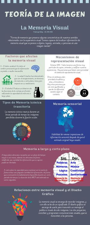 La Memoria Visual