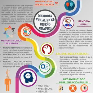 Memoria Visual
