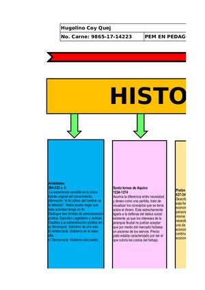 1 Linea De Tiempo Historia De La Administración