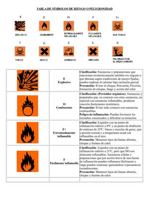 Tabla De Simbolos De Riesgo O Peligrosidad