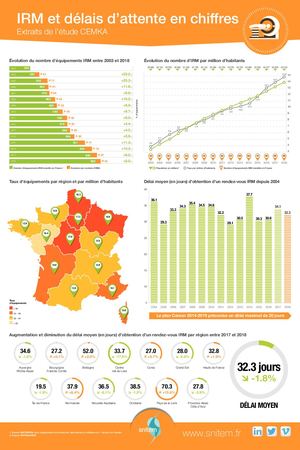 Infographie IRM 2018