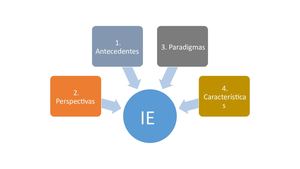 La IE Y Su Elementos