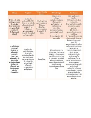 Cuadro Doble Entrada, Análisis De Resumen De Artículos