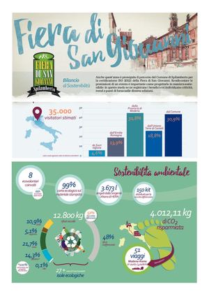 Bilancio Sostenibilità Fiera di san giovanni 2018