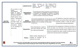 Cuadro Sinoptico Gestiã³n