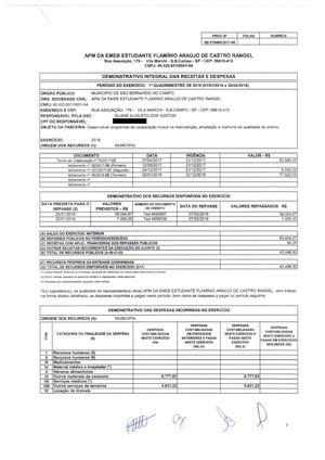 Prestação De Contas 1º Quadr
