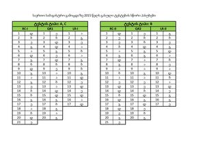 Pasuxebi Samagistro 2015