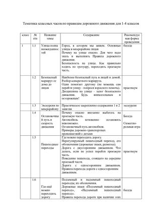 Тематика классных часов по ПДД_1 4кл.