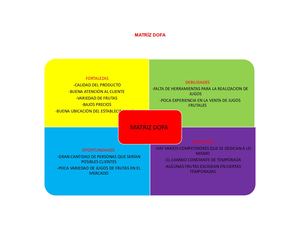 Matríz Dofa Fruteria