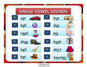 Vowels