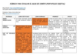 RÚBRICA PARA EVALUAR EL BLOG DE COREFO (PORTAFOLIO DIGITAL)