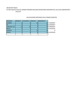 Calificaciones