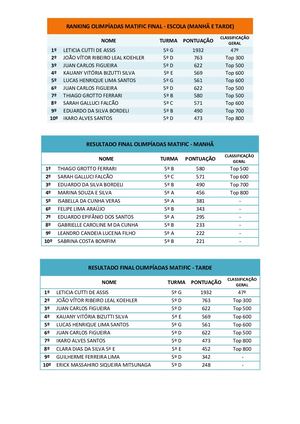 Ranking Olimpíadas Matific 2018
