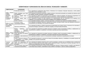 Competencias Y Capacidades Del ÁRea De Ciencia