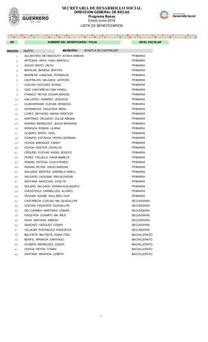 Becas Sociales Zona Norte