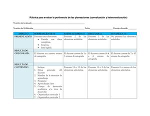 Instrumentos de Evaluación de la Planeación