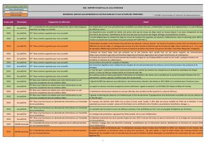 Audit Appui Ca43 Synthese Comm