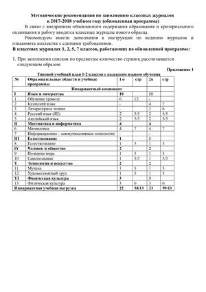 Рекомендации по журналам