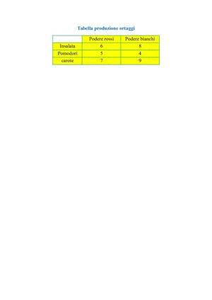 Tabella Produzione Ortaggi