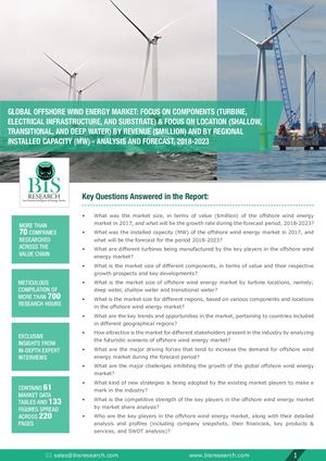 Offshore Wind Energy Industry