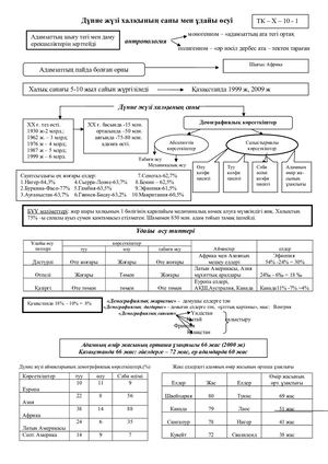 Постоянный рост населения мира