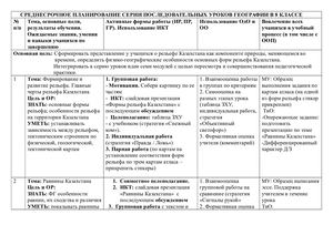 СПП Рельеф Казахстана