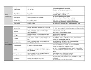 Nexos y Reglas ortográficas