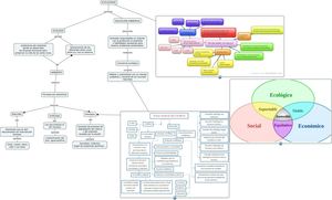 Tutoria 4 Impacto Ambiental