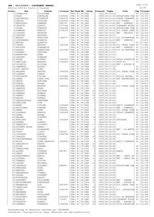 Courir à Clermont Classement Général 5 Km