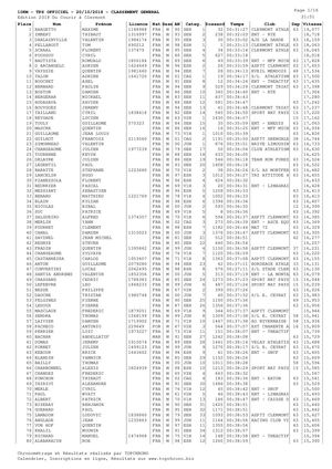Courir à Clermont Classement Général 10 Km