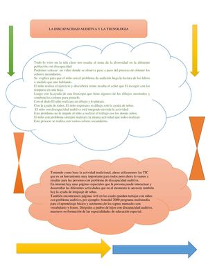 Discapacidad Auditiva