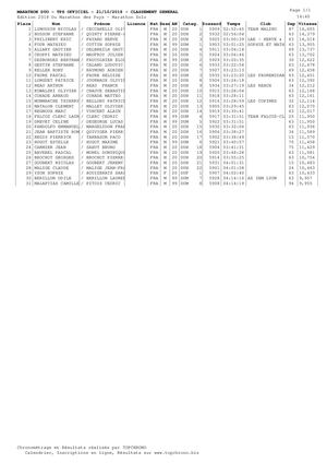 Classement Général Marathon Des Puys Duo