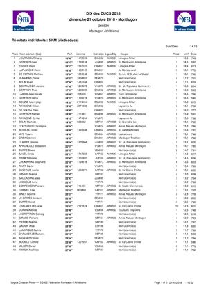 Résultats 5 km Dix des Ducs