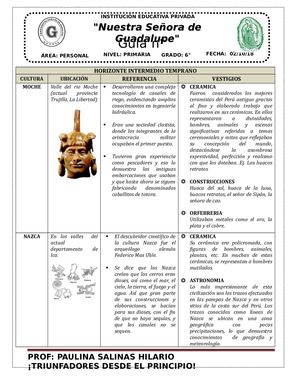 Cultura Mochica Nazca