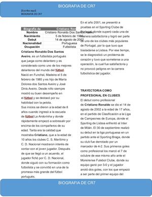 Biografía Cristiano Ronaldo