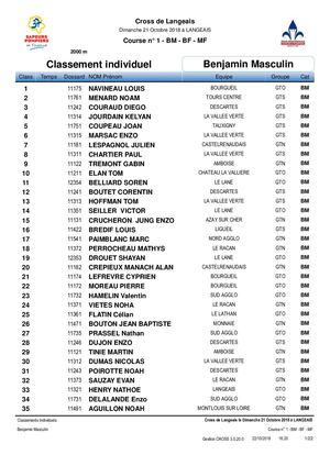 Cross n°1 saison 2018-2019