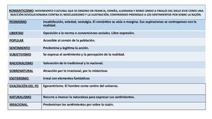 Romanticismo En Inglaterra