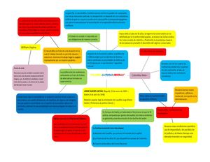 Mapa Mental "Colombia la franja Amarilla"