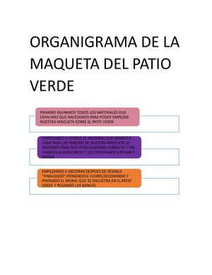 Organigrama De La Maqueta Del Patio Verde