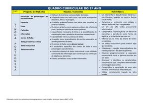 Conteúdo Programático - MODELO