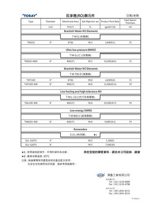 03 - TORAY - RO膜管.