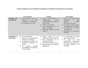 Sociedad Del Conocimiento Y Sociedad De La Informacion