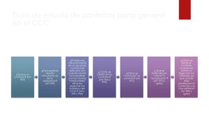 Guía básica de contratos en el CCC