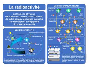 A08 - Radioactivité 1