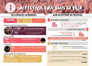 Plaquette Partenaires - PG 2016